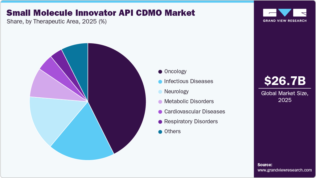 Small Molecule Innovator API CDMO Market Share Small Molecule Innovator API CDMO Market Share