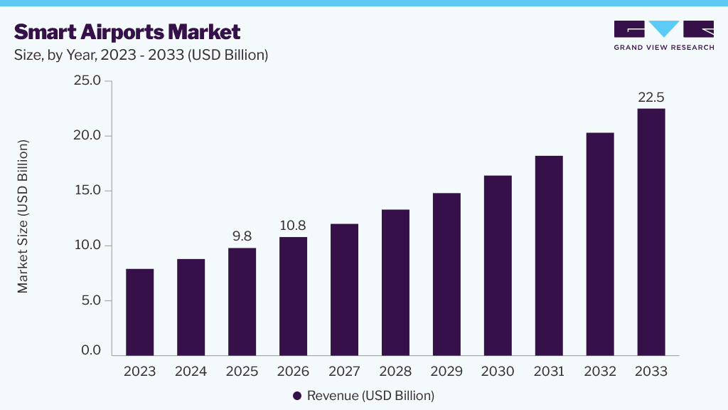 Spinal Pumps market size and growth forecast (2023-2033)