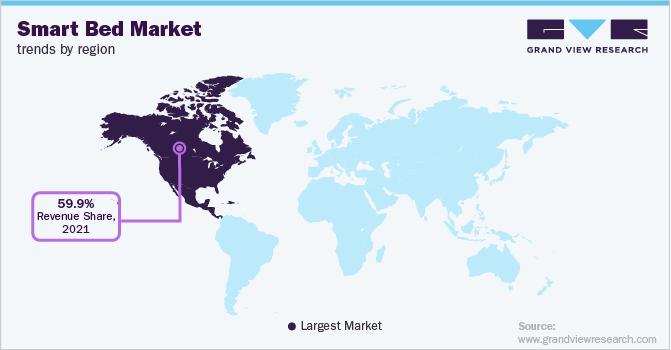 Smart Bed Market Trends by Region