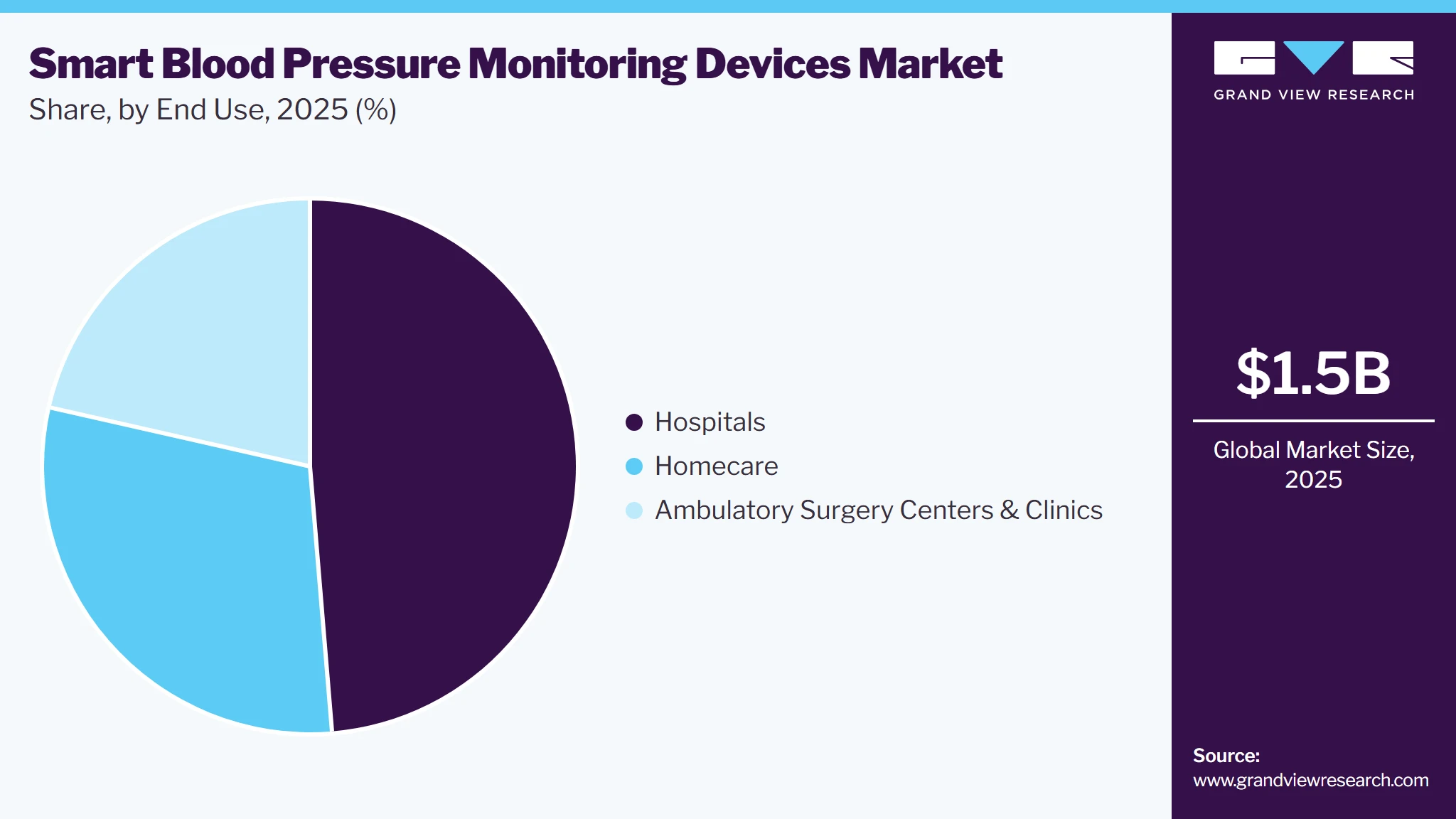 Smart Blood Pressure Monitoring Devices Market Share