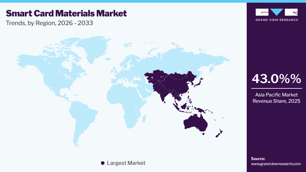 Smart Card Materials Market Trends, by Region, 2026 - 2033