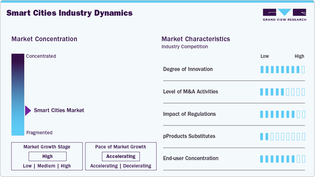 Smart Cities Industry Dynamics Smart Cities Industry Dynamics
