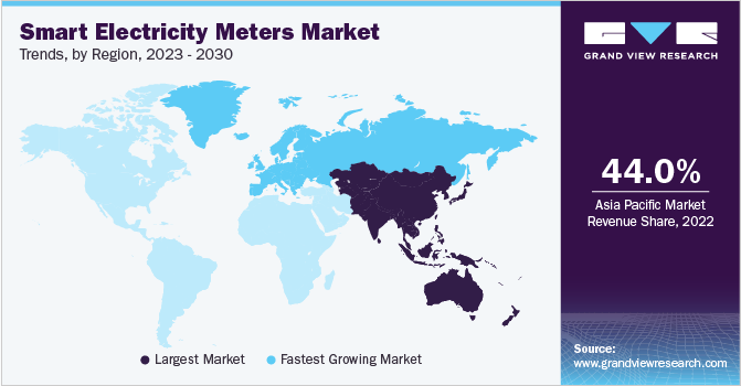 Smart Electricity Meters Market Trends by Region, 2023 - 2030