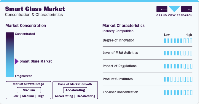 Smart Glass Market Concentration & Characteristics
