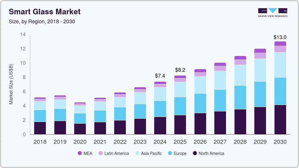 Smart glass market size by region, and growth forecast (2025-2030)