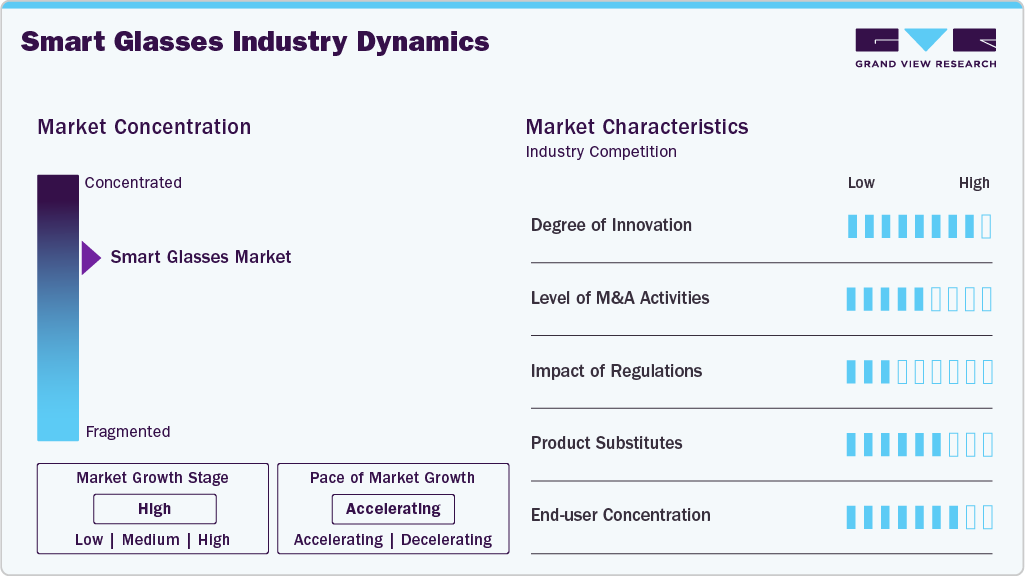 Smart Glasses Industry Dynamics Smart Glasses Industry Dynamics