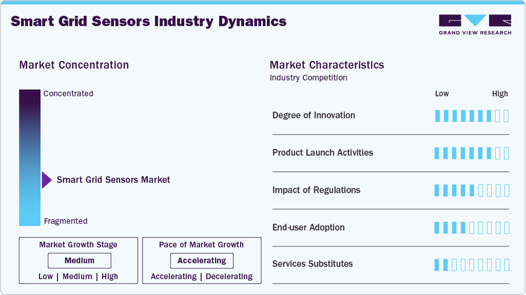 Smart Grid Sensors Industry Dynamics
