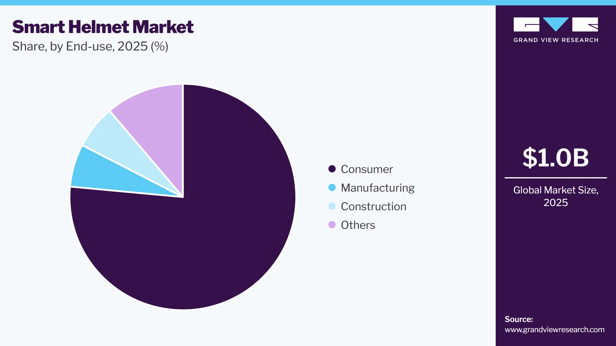 Smart Helmet Market Share Smart Helmet Market Share