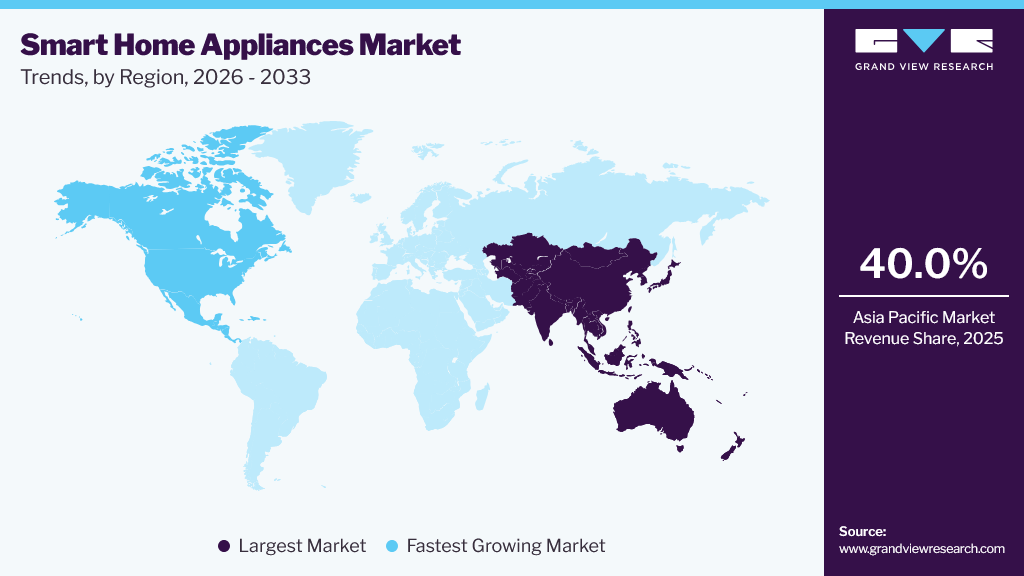Smart Home Appliances Market Trends, by Region, 2026 - 2033