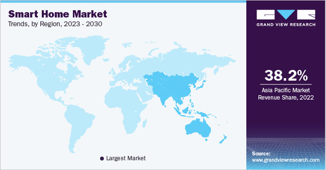 Smart Home Market Trends, by Region, 2023 - 2030