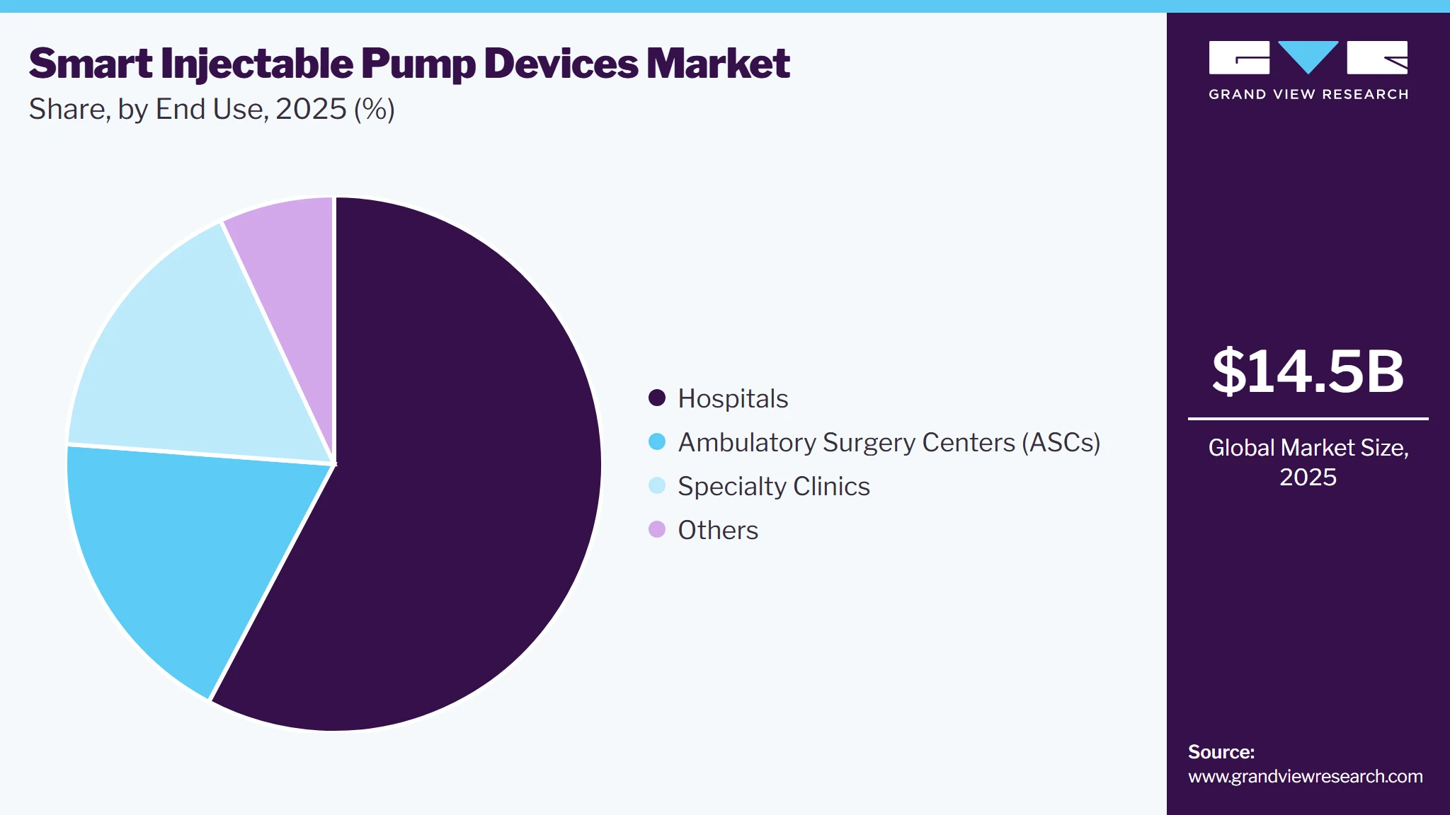 Smart Injectable Pump Devices Market Share