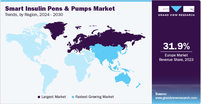 Smart Insulin Pens & Pumps Market Trends, by Region, 2024 - 2030 Smart Insulin Pens & Pumps Market Trends, by Region, 2024 - 2030