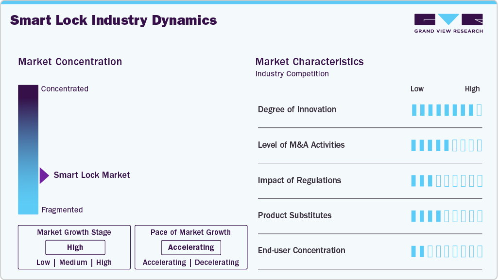 Smart Lock Industry Dynamics Smart Lock Industry Dynamics