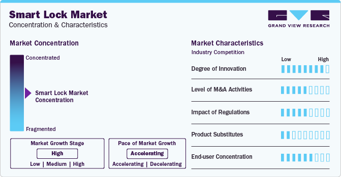 Picture Idea: Smart Lock Market Size Share Trends Report 2030