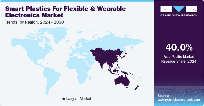 Smart Plastics for Flexible & Wearable Electronics Market Market Trends, by Region, 2025 - 2030