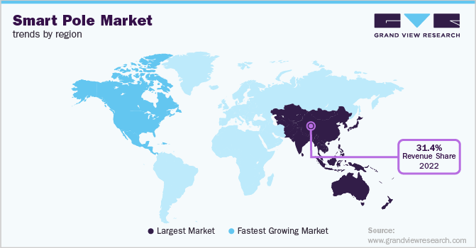 Smart Pole Market Trends by Region