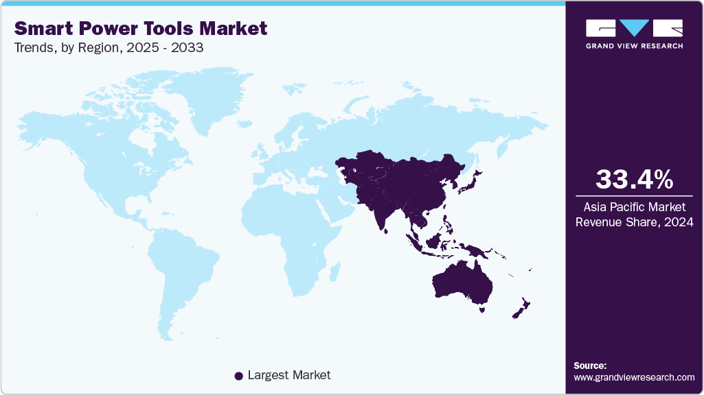 Smart Power Tools Market Trends, by Region, 2025 - 2033