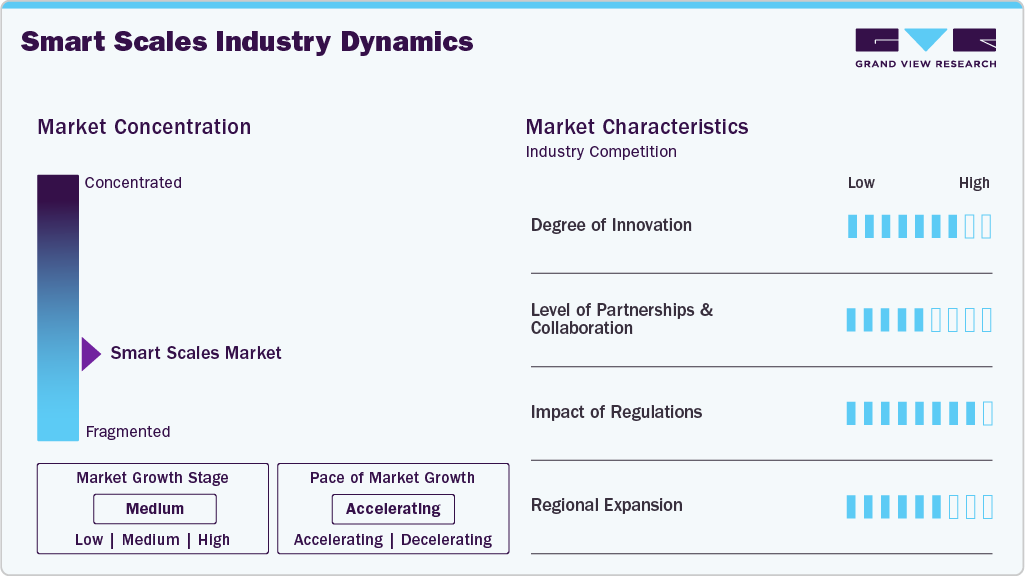 Smart Scale Industry Dynamics