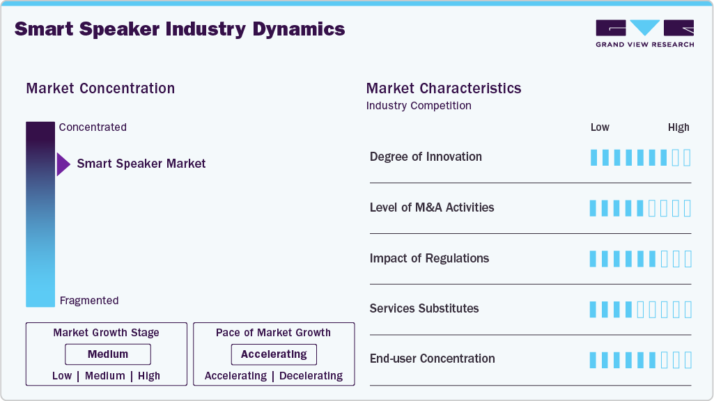 Smart Speaker Industry Dynamics Smart Speaker Industry Dynamics