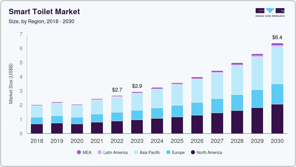 Smart toilet market size by region, and growth forecast (2024-2030)