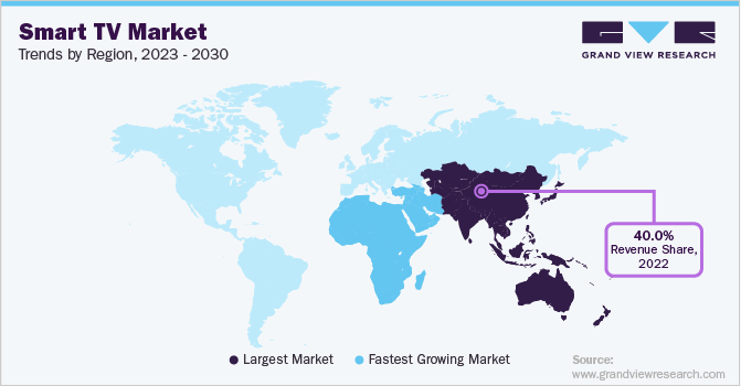 Smart TV Market Trends by Region, 2023 - 2030
