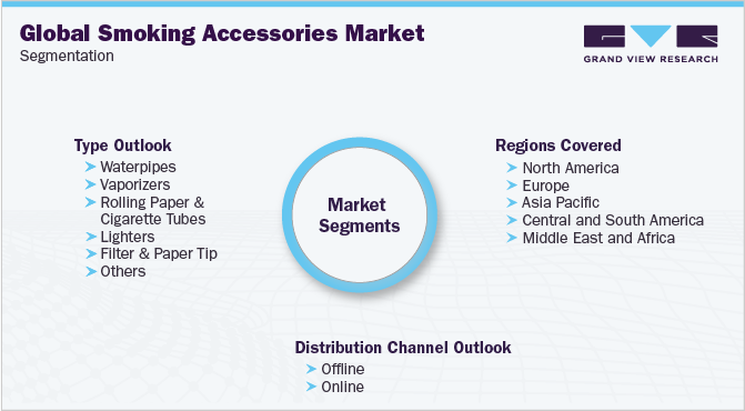 Global Smoking Accessories Market Segmentation