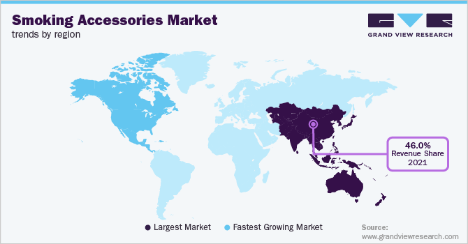 Smoking Accessories Market Trends by Region