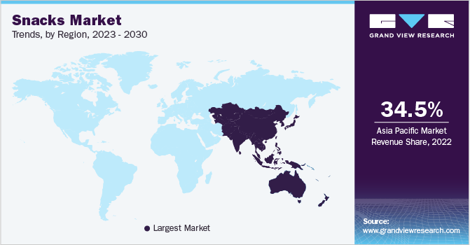 Snacks Market Trends, by Region, 2023 - 2030