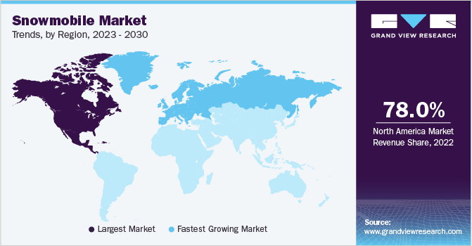 Snowmobile Market Trends by Region, 2023 - 2030