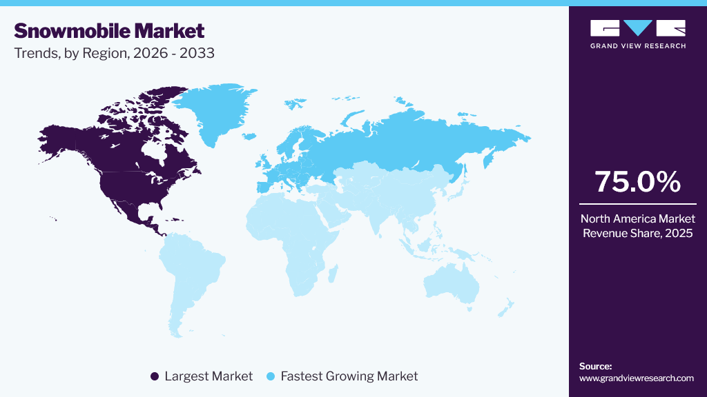 Snowmobile Market Trends, by Region, 2026 - 2033 Snowmobile Market Trends, by Region, 2026 - 2033