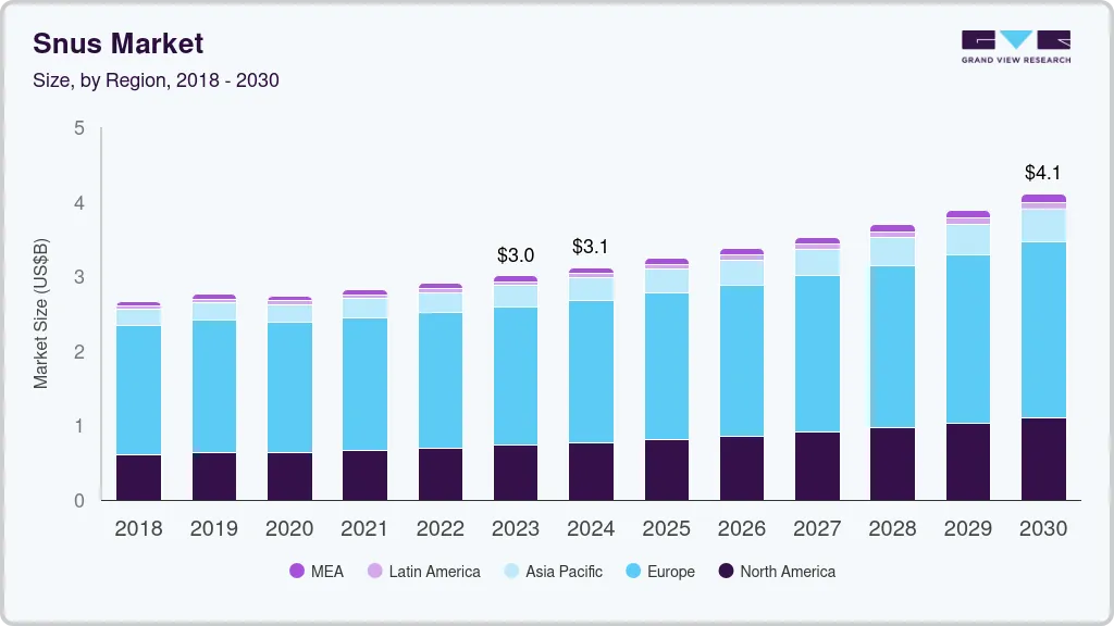 Snus market size by region, and growth forecast (2024-2030)