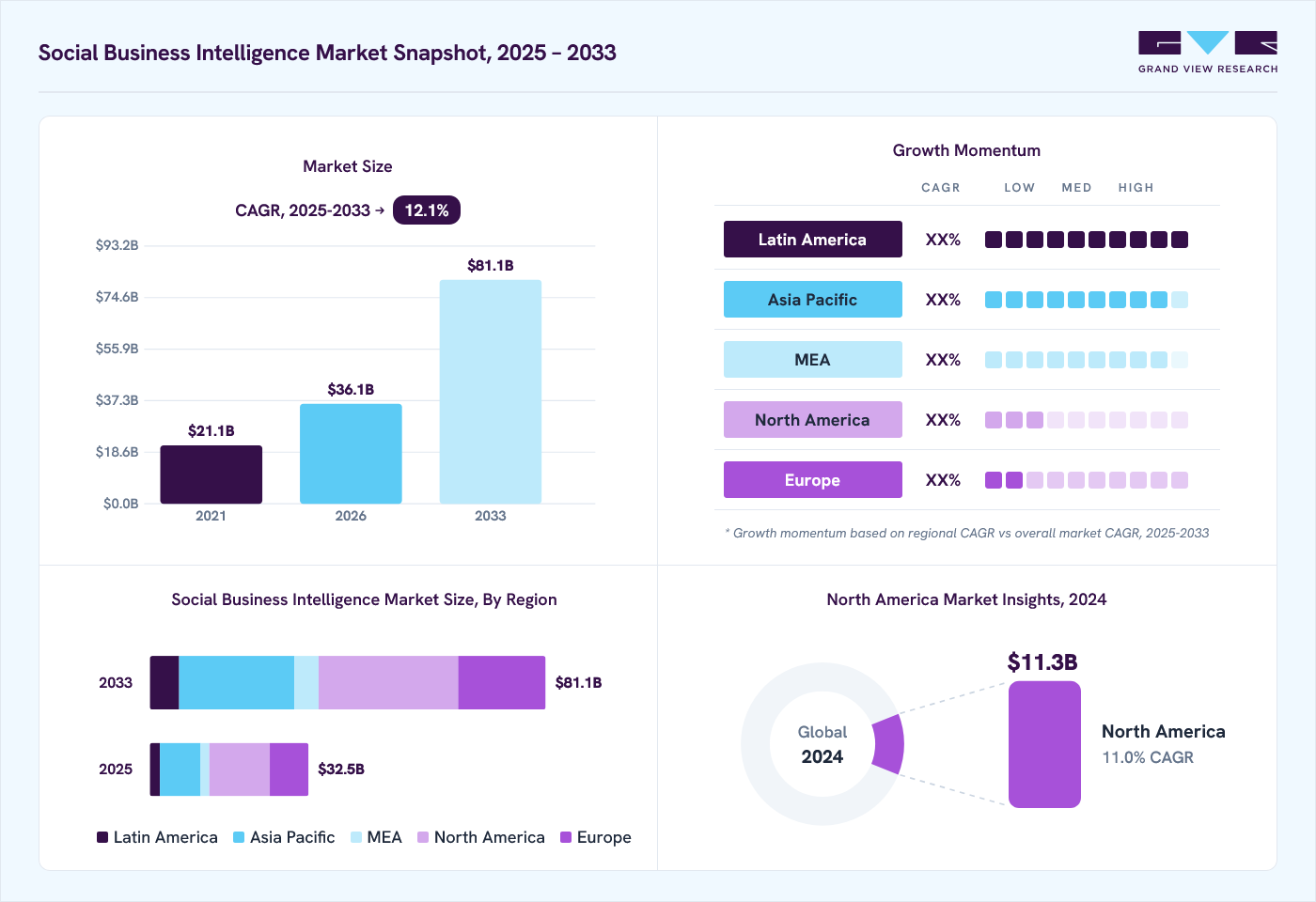 Social Business Intelligence Market Size Report, 2025-2033