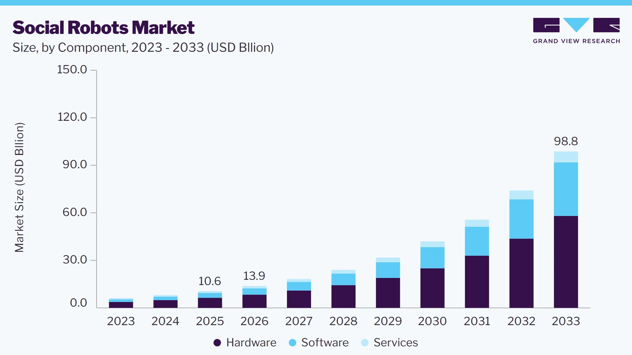 India dietary supplements market size and growth forecast (2023-2033)
