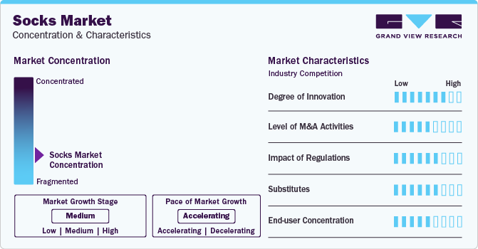 Socks Market Concentration & Characteristics