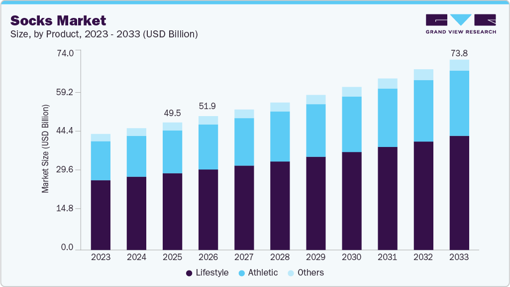 Socks market size and growth forecast (2023-2033)
