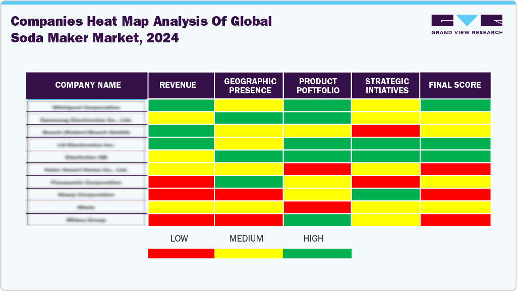 Global Soda Maker Market Heat Map Analysis