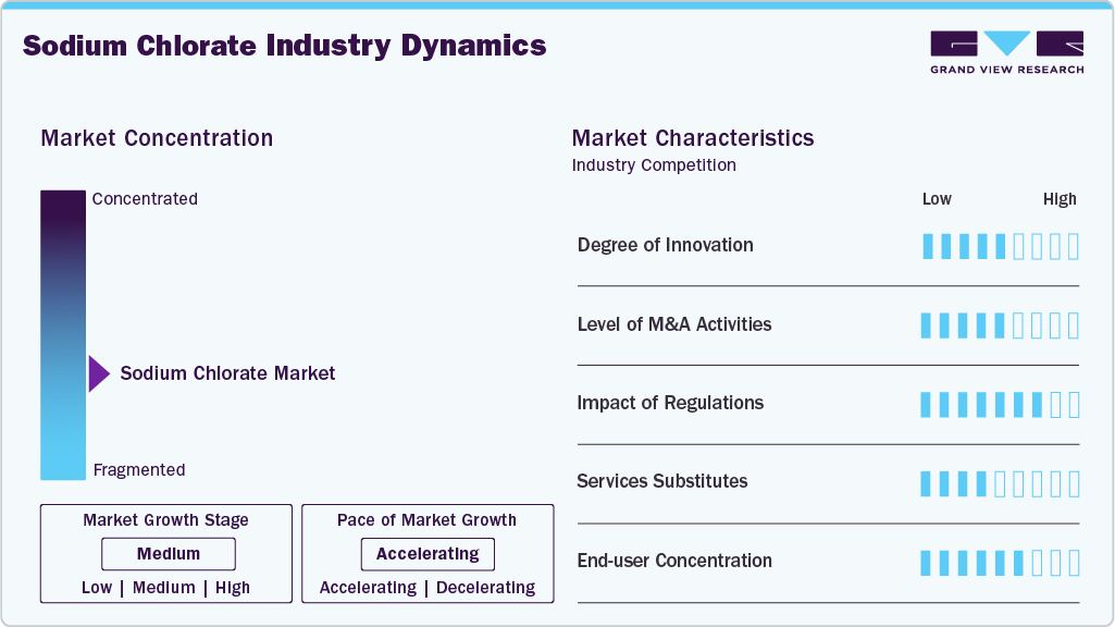 Sodium Chlorate Industry Dynamics Sodium Chlorate Industry Dynamics