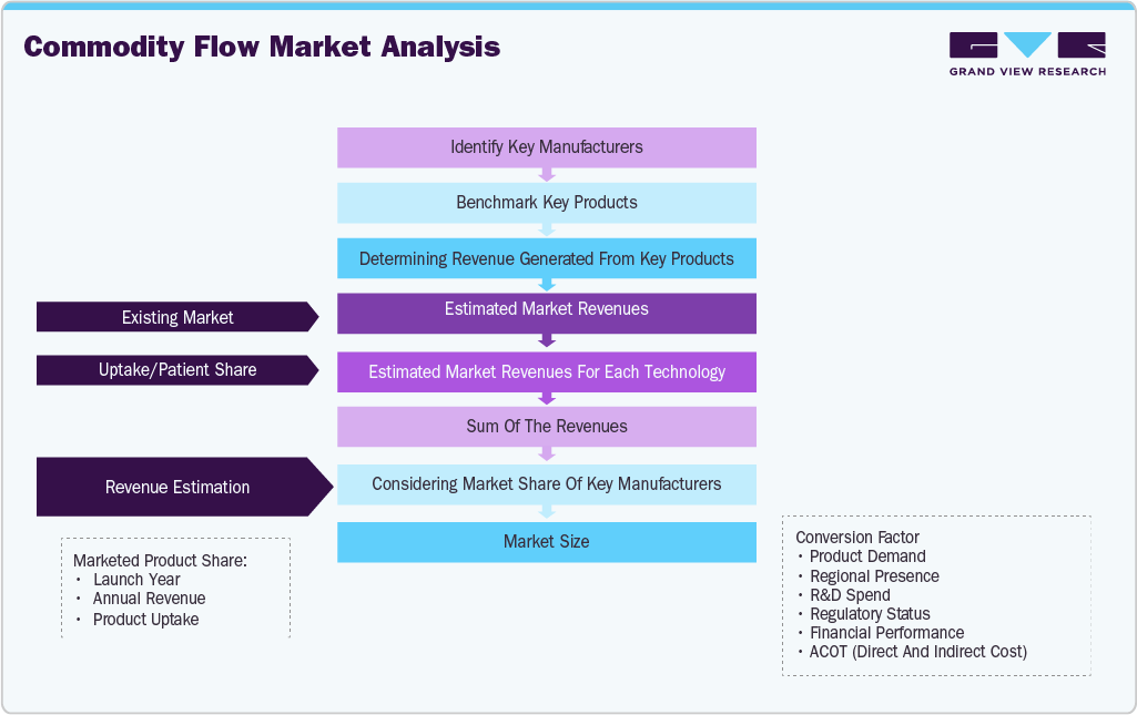 Softgel capsules Commodity Flow Market Analysis Softgel capsules Commodity Flow Market Analysis