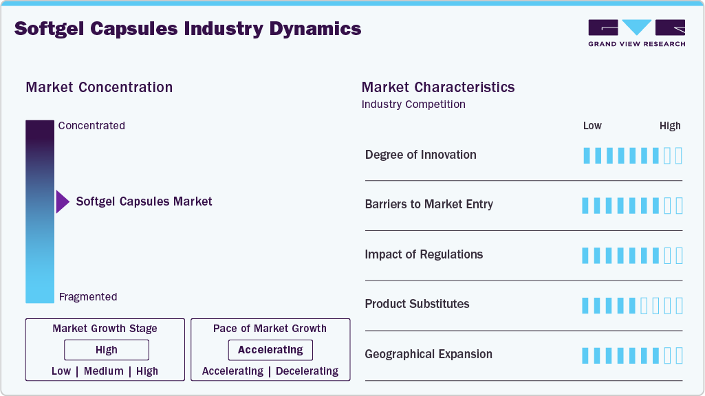 Softgel capsules Industry Dynamics Softgel capsules Industry Dynamics