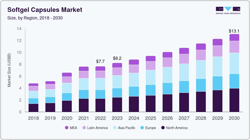 Softgel capsules market size by region, and growth forecast (2023-2030)