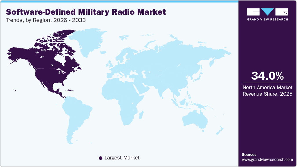 Software-Defined Military Radio Market Trends, by Region, 2026 - 2033