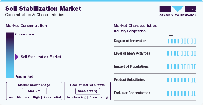 Soil Stabilization Market Concentration & Characteristics