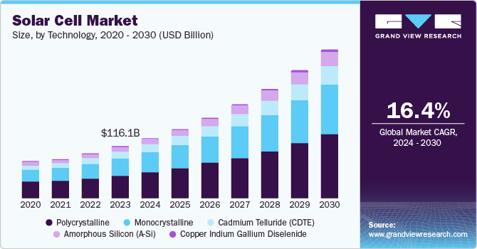 Germany solar cell market installed capacity, by product, 2012-2022 (GW)