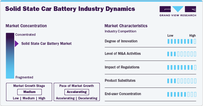 Solid State Car Battery Industry Dynamics Solid State Car Battery Industry Dynamics