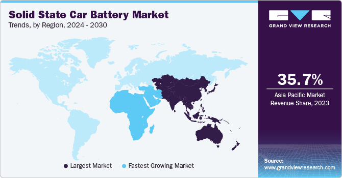 Solid State Car Battery Market Trends, by Region, 2024 - 2030 Solid State Car Battery Market Trends, by Region, 2024 - 2030