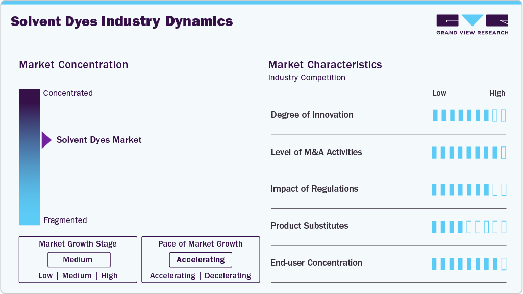 Solvent Dyes Industry Dynamics Solvent Dyes Industry Dynamics