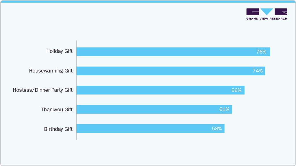 Sophisticated Gifting Option