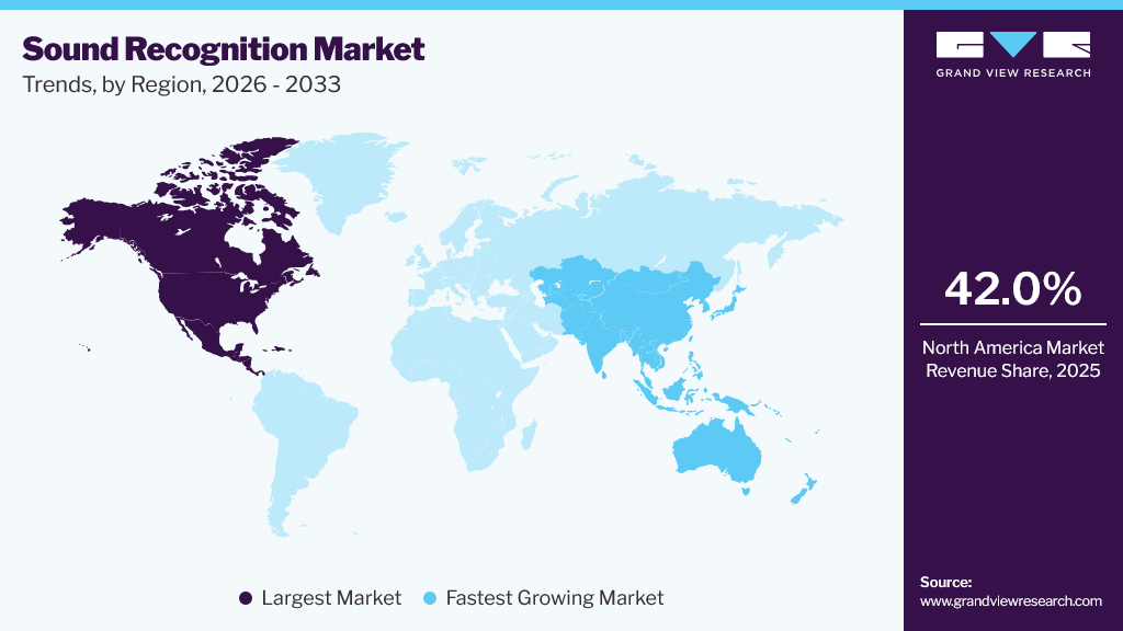 Sound Recognition Market Trends, by Region, 2026 - 2033