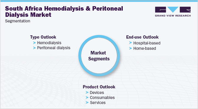 South Africa Hemodialysis & Peritoneal Dialysis Market Segmentation