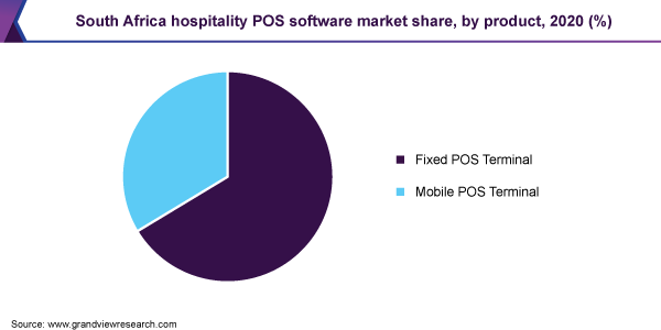 South Africa hospitality POS software market share, by product, 2020 (%)